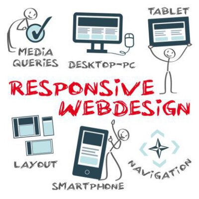 Những điều cần biết về thiết kế website responsive 7