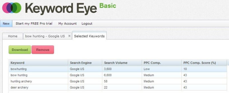 Công cụ Keyword Eye là gì? Cách mua chung tài khoản Keyword Eye giá rẻ? 5