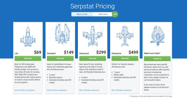 Công cụ Serpstat là gì? Cách để mua chung tài khoản Serpstat giá rẻ? 18