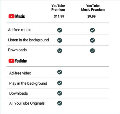 Youtube Premium 6 Tháng Giá Bao Nhiêu? 3