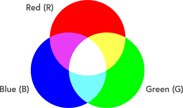 Hệ màu in ấn RGB