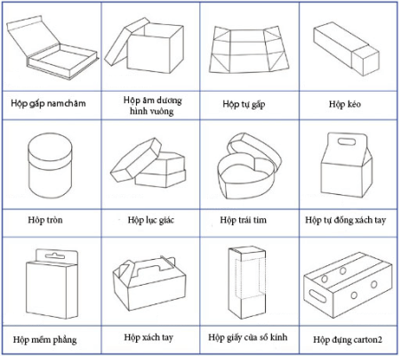 In ấn bao bì hộp giấy cần lưu ý những gì? 8